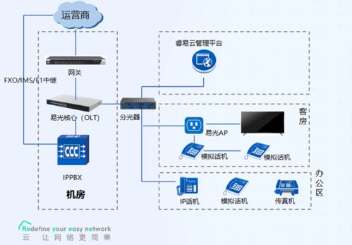 銳捷睿易攜手南京恒略，打造易光酒店網(wǎng)絡(luò)解決方案